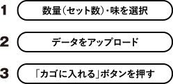 【1】数量(セット数)・味を選択 【2】データをアップロード 【3】「カゴに入れる」ボタンを押す