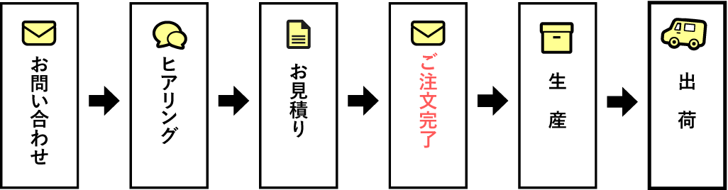 1重包装オリジナルうまい棒 《大まかな流れ》