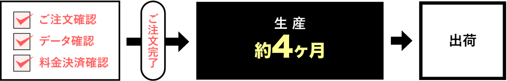 1重包装オリジナルうまい棒 《ご注文完了からの納期》