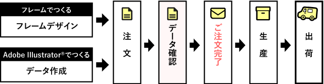 2重包装オリジナルうまい棒 《大まかな流れ》