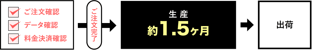 うまいパック 《ご注文完了からの納期》