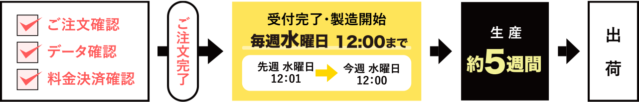 2重包装オリジナルうまい棒 《ご注文完了からの納期》